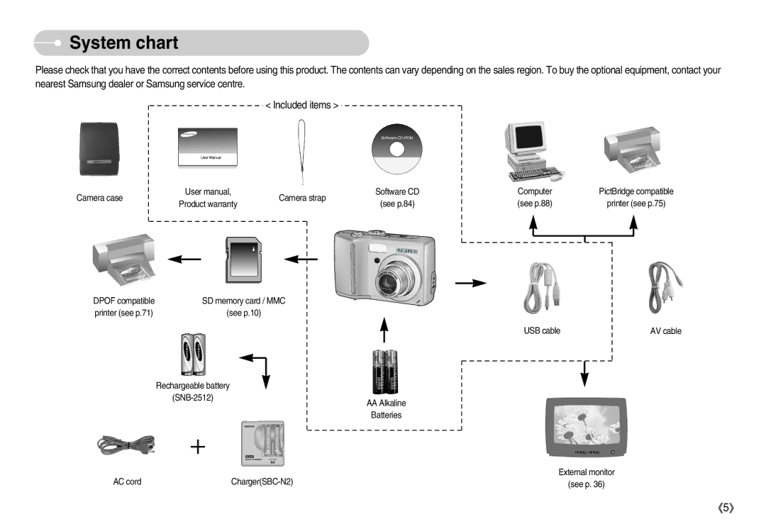 Samsung S730 manual System chart, Camera case 