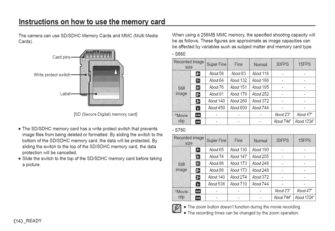 Samsung S760 manual Instructions on how to use the rnerno card 