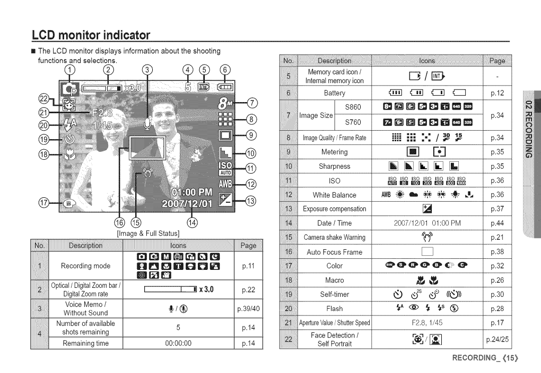 Samsung S760 manual LCD monitor indicator, @iiiii!i!!!!i!i!i!i!!i!!i!!i!i!i!i!i!iiiiiiiiiii, Diedo 