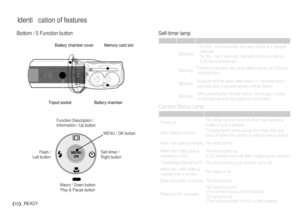 Samsung S760 manual Bottom / 5 Function button, Self-timer lamp 