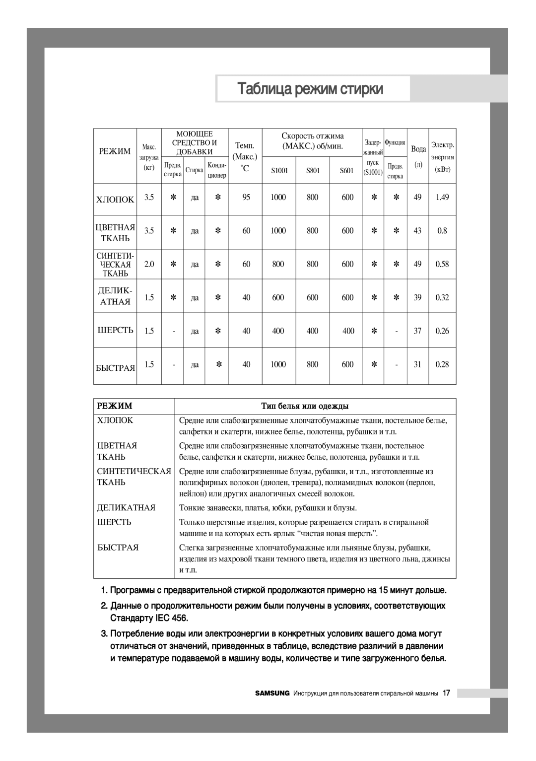 Samsung S801GP/YLW, S821GWS/YLW, S821GWL/YLW, S821GWS2/YLW, S821GWL2/YLW, S821GWG2/YLW, S821GWL2/YLP manual ‡·Îëˆ‡ Âêëï Òúëíë 