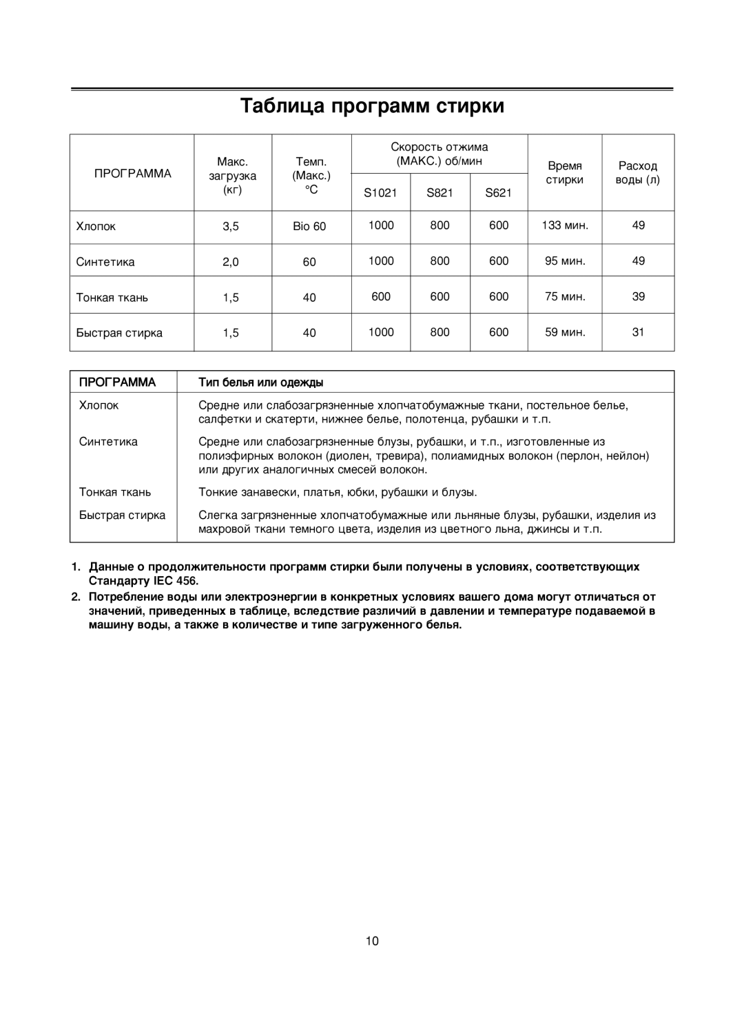 Samsung S1021GWS2U/YLW, S821GWS/YLW, S821GWL/YLW, S821GWS2/YLW, S821GWL2/YLW, S821GWG2/YLW, S821GWL2/YLP ‡·Îëˆ‡ Ôó„‡Ïï Òúëíë 