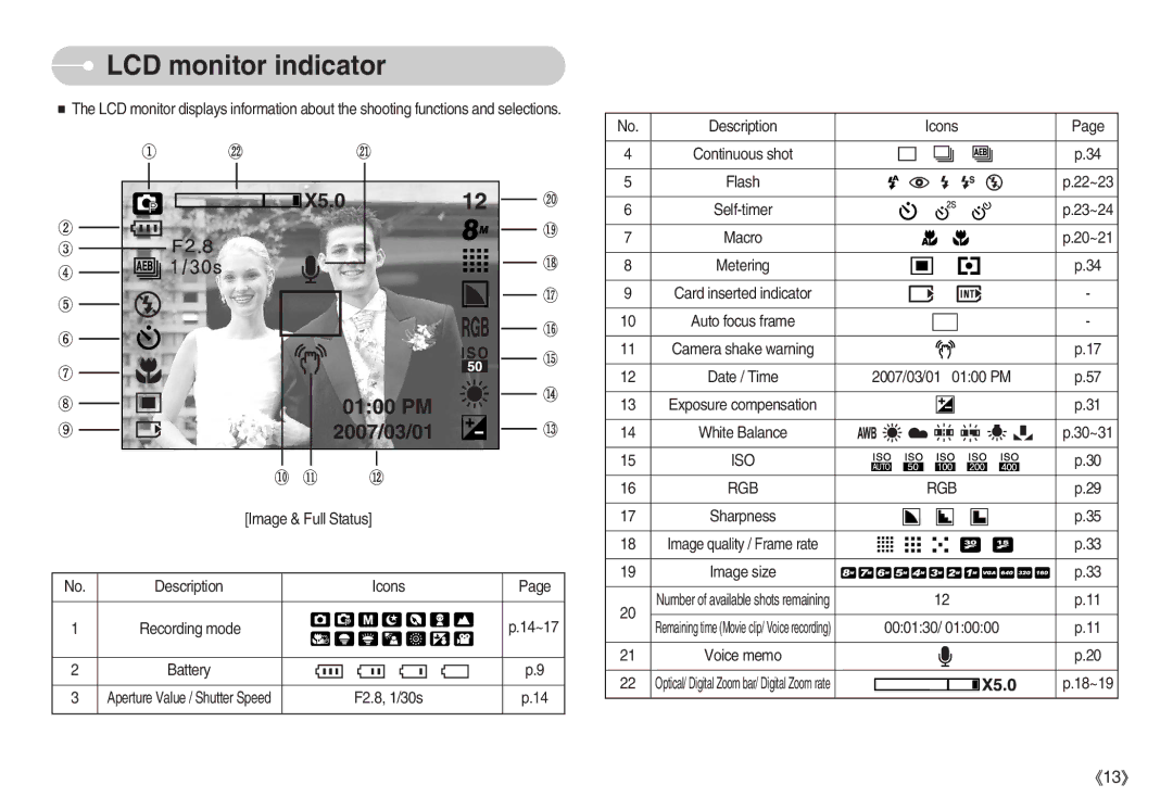 Samsung S830 user manual LCD monitor indicator, Iso Rgb 