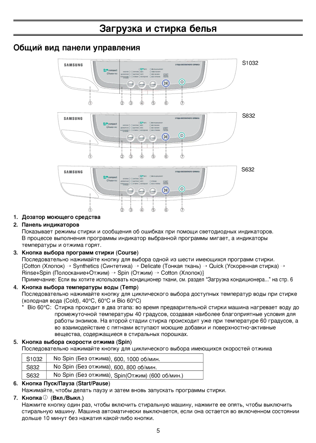 Samsung S832GWS/YLP, S832GWL/YLP manual ‡„ÛÁÍ‡ Ë ÒÚËÍ‡ ·ÂÎ¸ﬂ, ·˘ËÈ ‚Ë‰ Ô‡ÌÂÎË ÛÔ‡‚ÎÂÌËﬂ 