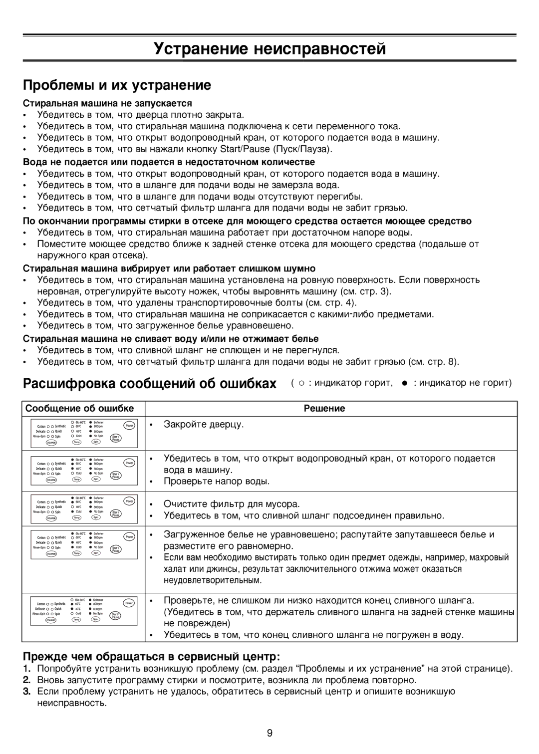 Samsung S832GWS/YLP, S832GWL/YLP manual Ìòú‡Ìâìëâ Ìâëòô‡‚Ìóòúâè, Ó·ÎÂÏ˚ Ë Ëı ÛÒÚ‡ÌÂÌËÂ, ‡Ò¯ËÙÓ‚Í‡ ÒÓÓ·˘ÂÌËÈ Ó· Ó¯Ë·Í‡ı 