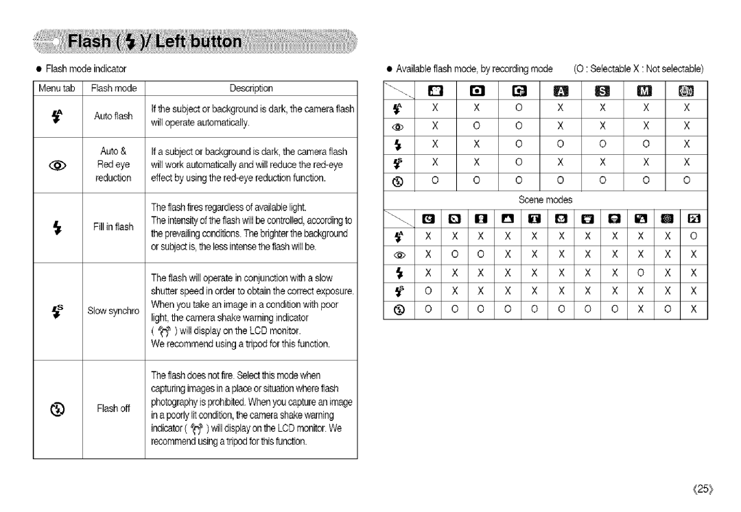 Samsung S850 manual Ibi, I01 