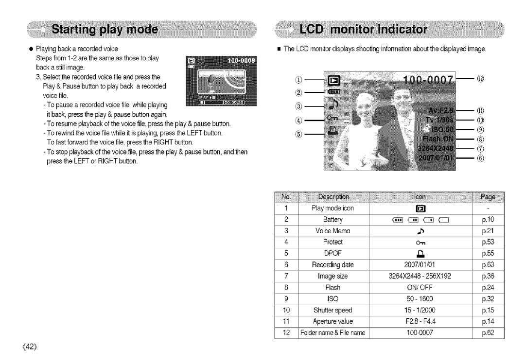 Samsung S850 manual Dpof, On/Off Iso 