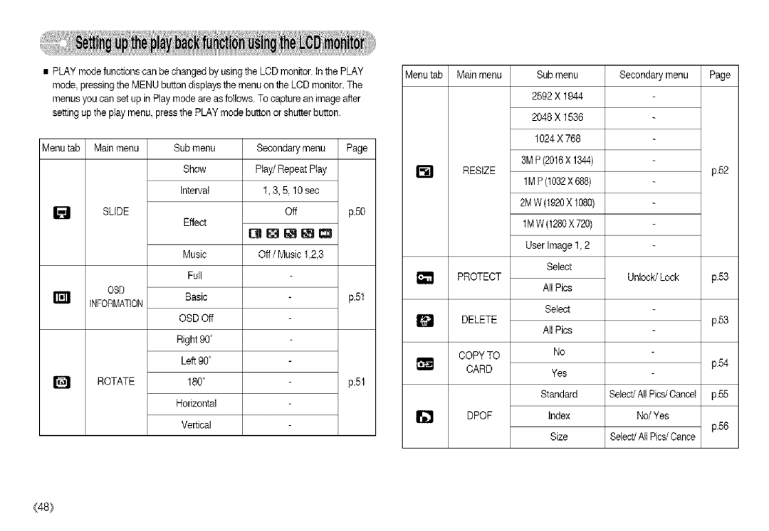 Samsung S850 manual Slide OSD Information Rotate, Resize Protect, Copyto Card 