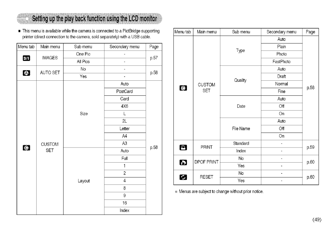 Samsung S850 manual Images, Auto SET, Set, Custom SET, Dpof Print, Reset 