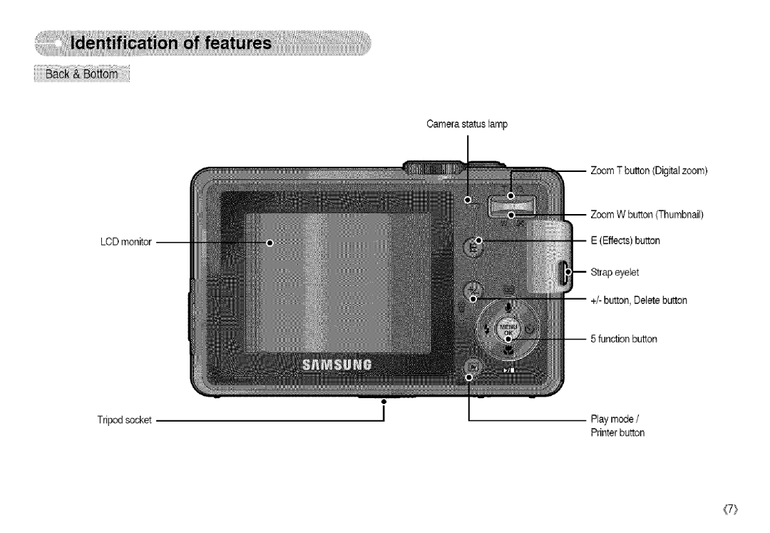 Samsung S850 manual LCDmonitor Tripodsocket Camerastatuslamp, ZoomWbuttonThumbnail EEffectsbutton, 5functionbutton Playmode 