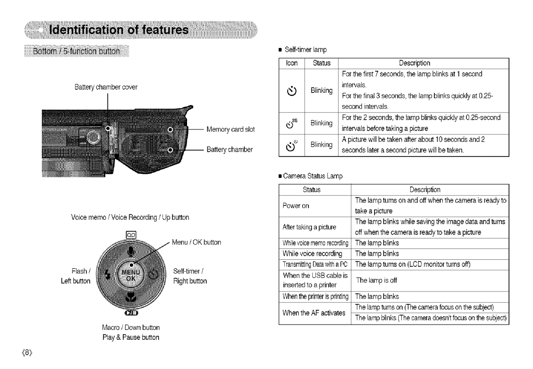 Samsung S850 manual Iiiilililililililili i!! ! ii ! ! ii i 