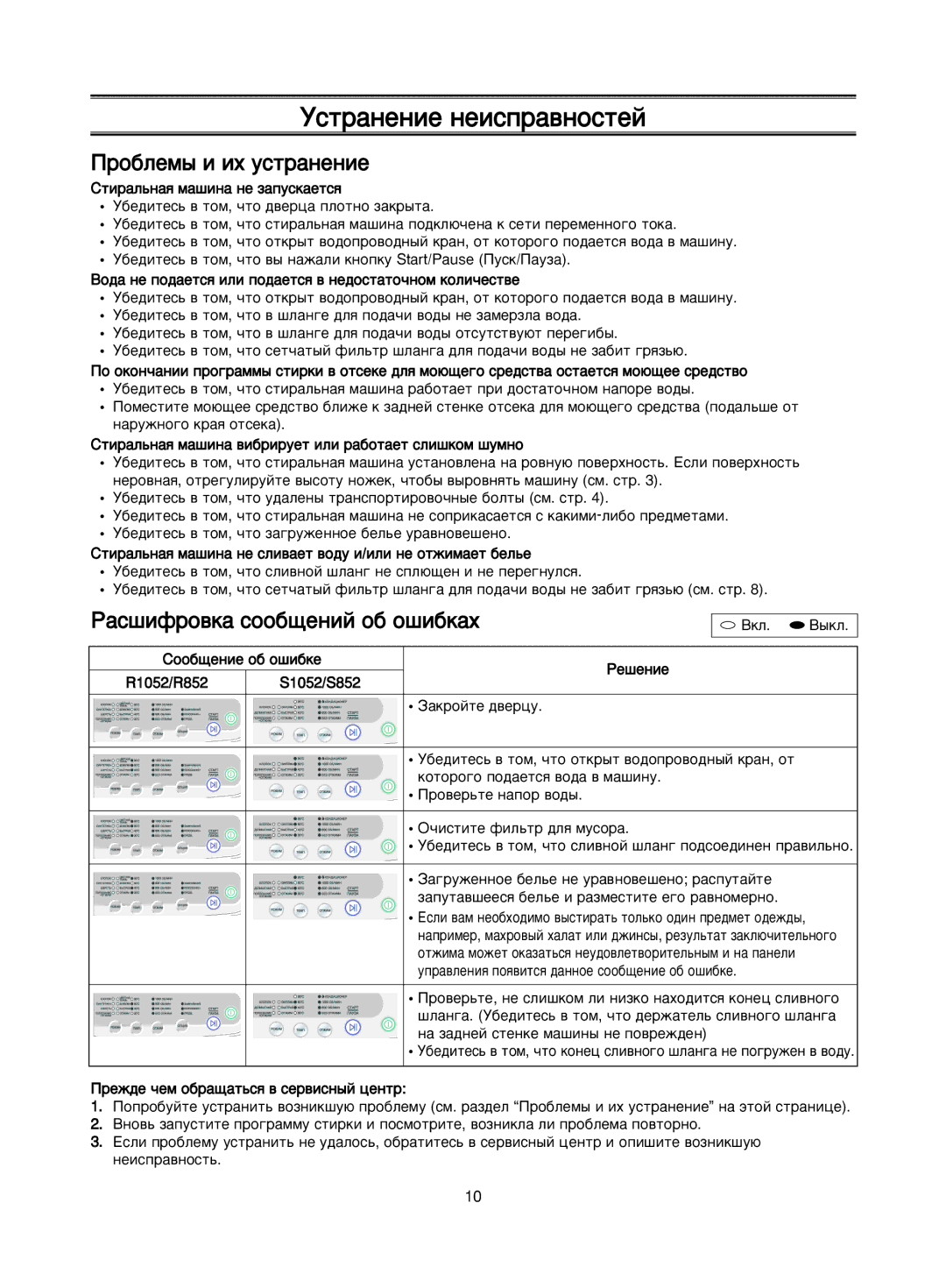 Samsung WF-S854/YLR, S852GWS/YLR manual Ìòú‡Ìâìëâ Ìâëòô‡‚Ìóòúâè, Ó·ÎÂÏ˚ Ë Ëı ÛÒÚ‡ÌÂÌËÂ, ‡Ò¯ËÙÓ‚Í‡ ÒÓÓ·˘ÂÌËÈ Ó· Ó¯Ë·Í‡ı 