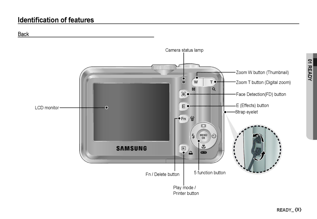 Samsung S860 manual Back, LCD monitor Effects button Strap eyelet, Fn / Delete button Play mode Printer button 