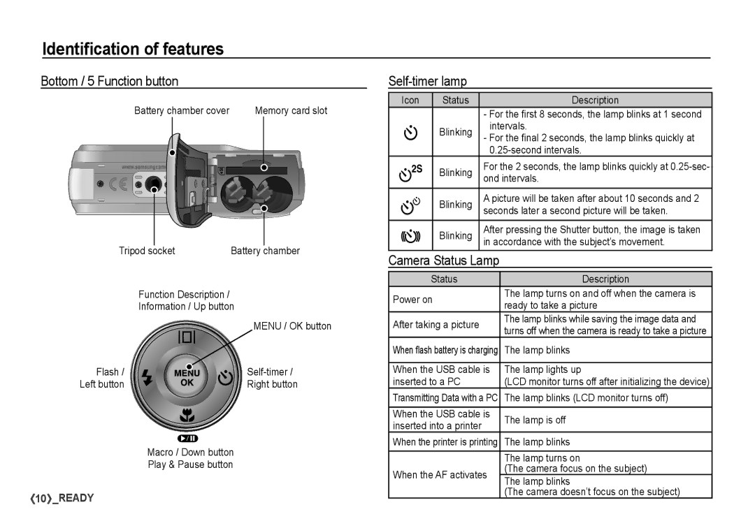 Samsung S860 manual Bottom / 5 Function button, Self-timer lamp 