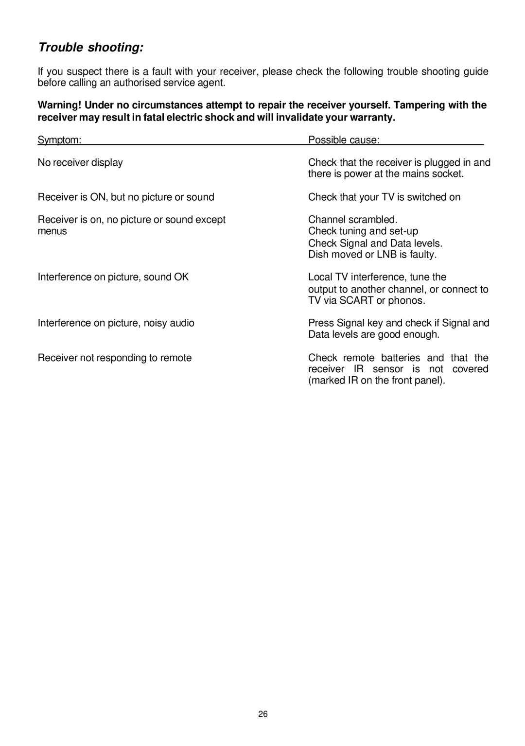 Samsung SADPCI-202 instruction manual Trouble shooting 