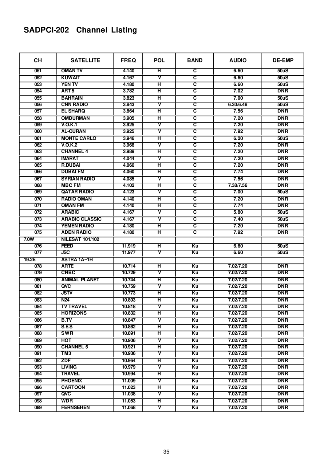 Samsung SADPCI-202 instruction manual Oman TV 