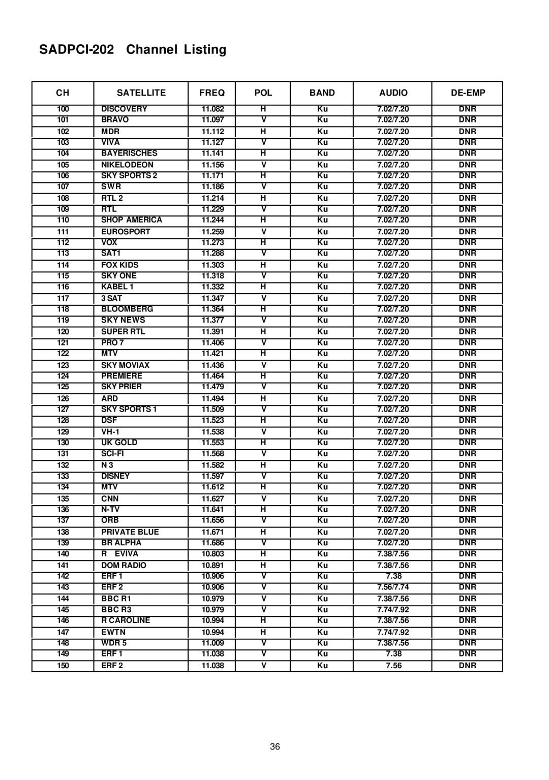 Samsung SADPCI-202 instruction manual 