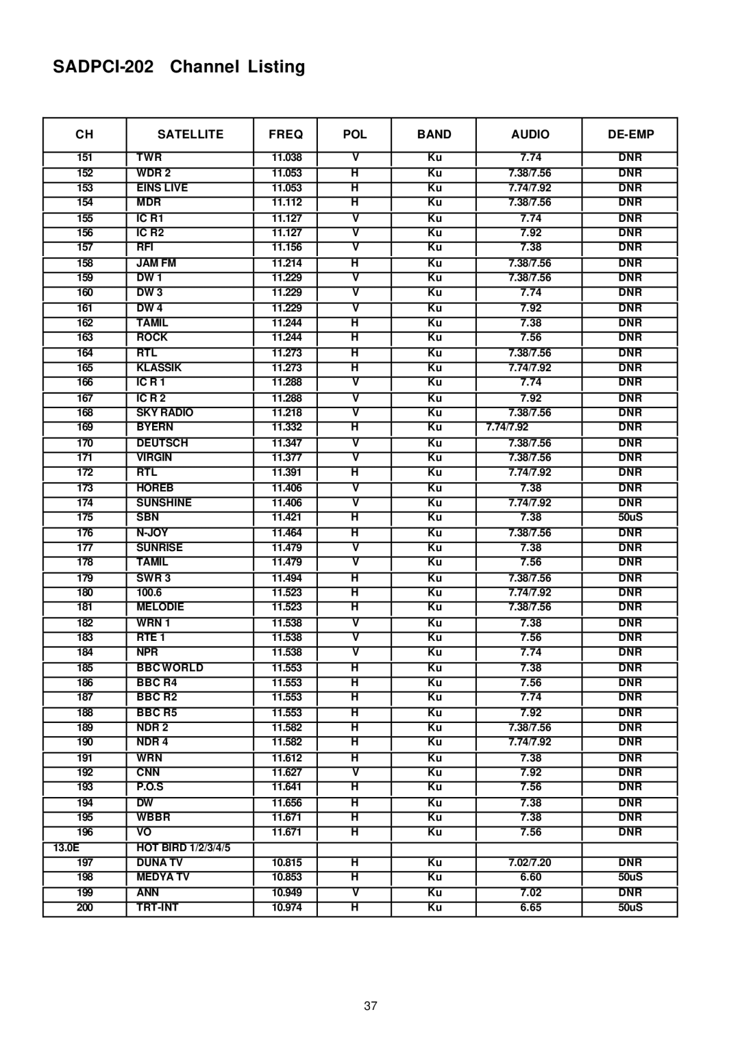 Samsung SADPCI-202 instruction manual Twr 