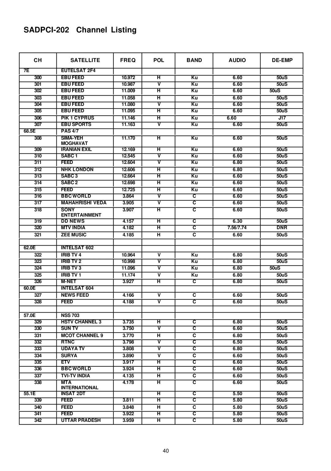 Samsung SADPCI-202 instruction manual Eutelsat 2F4 