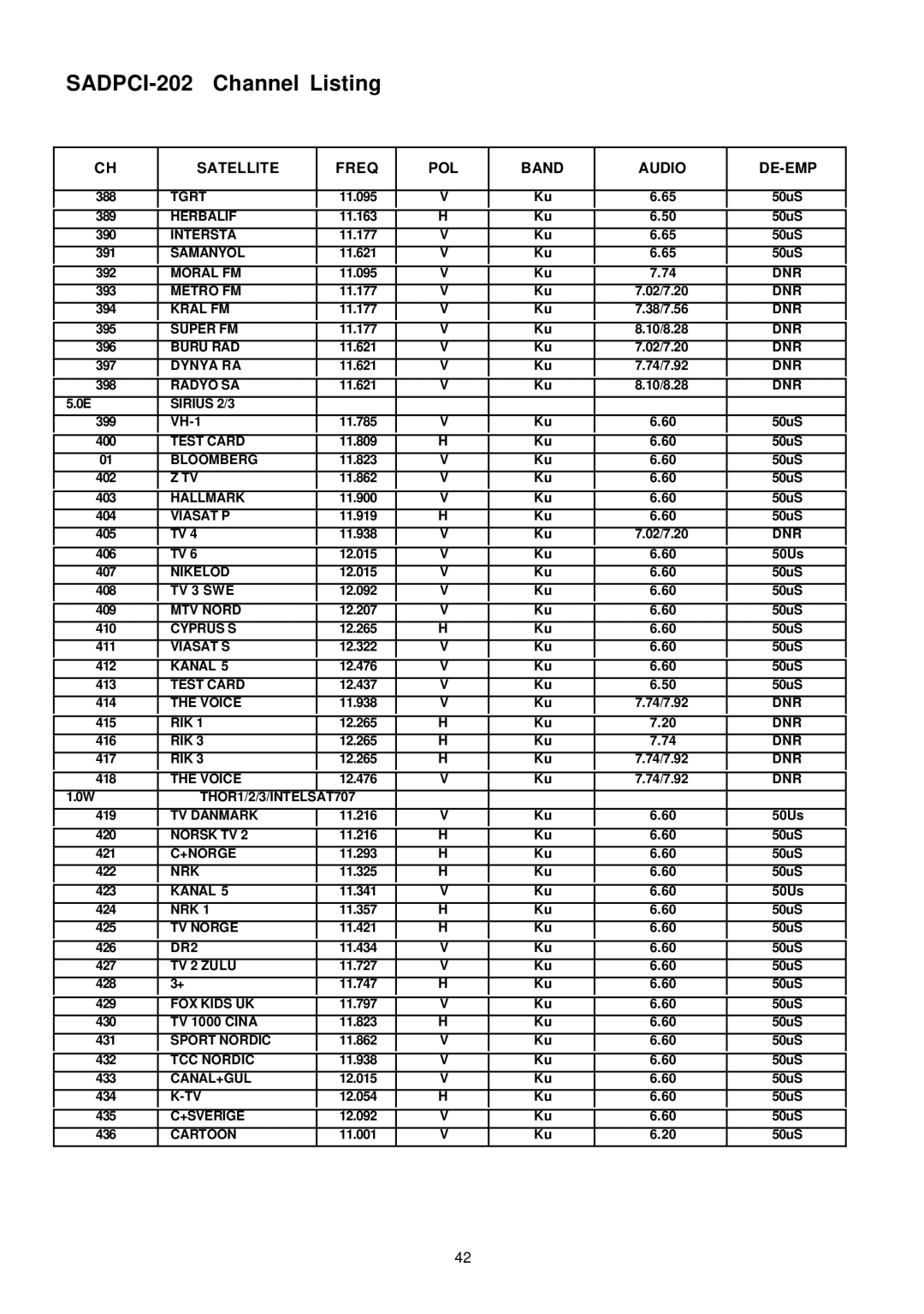 Samsung SADPCI-202 instruction manual Tgrt 