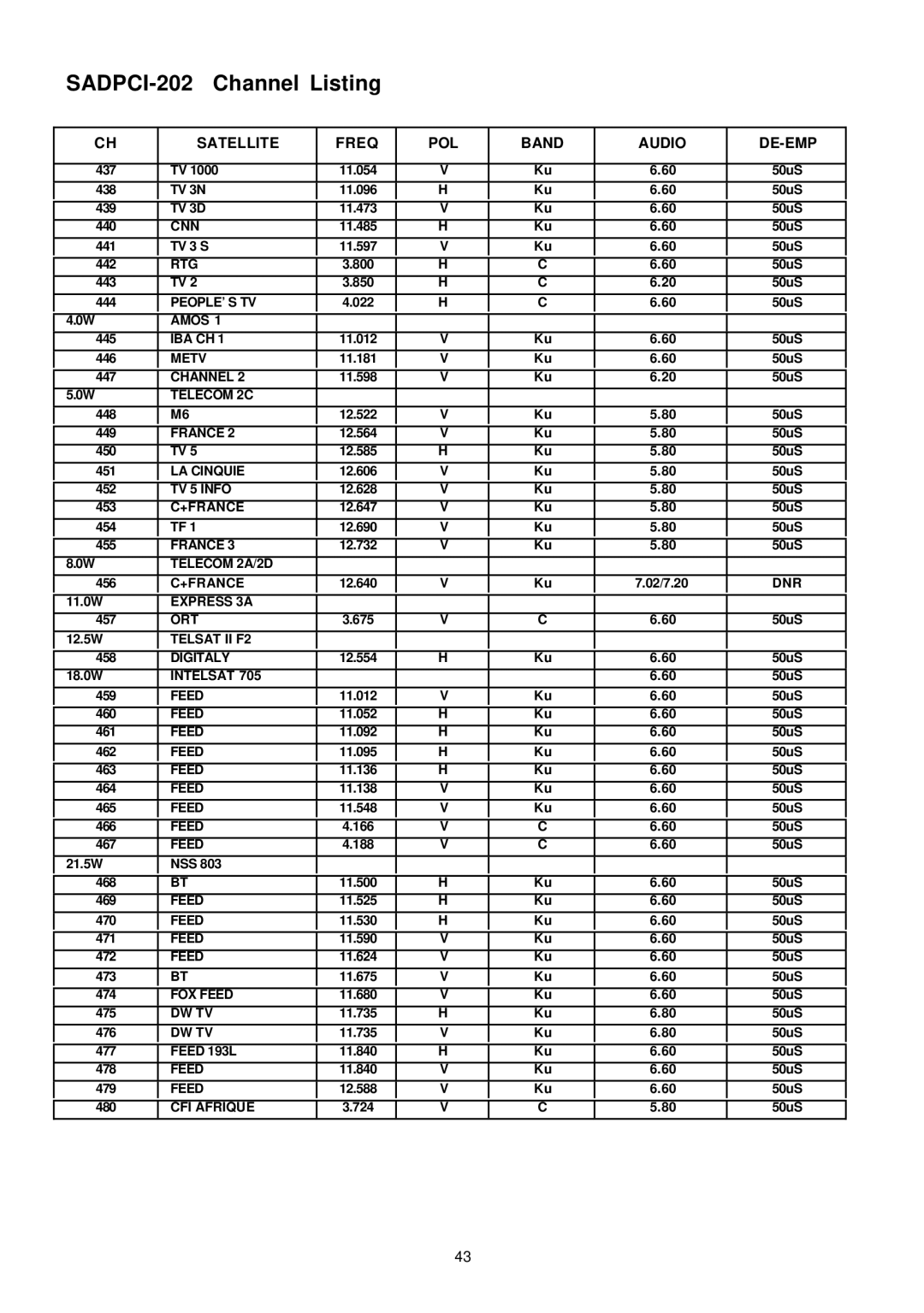 Samsung SADPCI-202 instruction manual TV 3N 