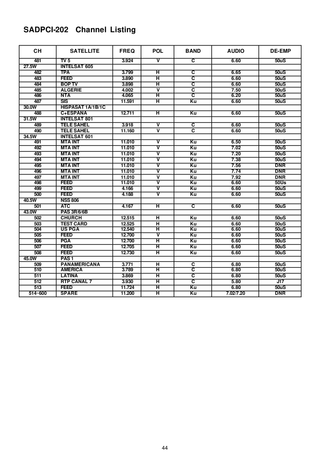 Samsung SADPCI-202 instruction manual Tpa 