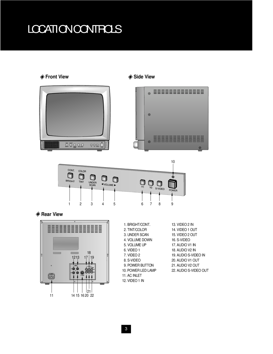 Samsung SAM-14MV manual Location Controls, Front View 