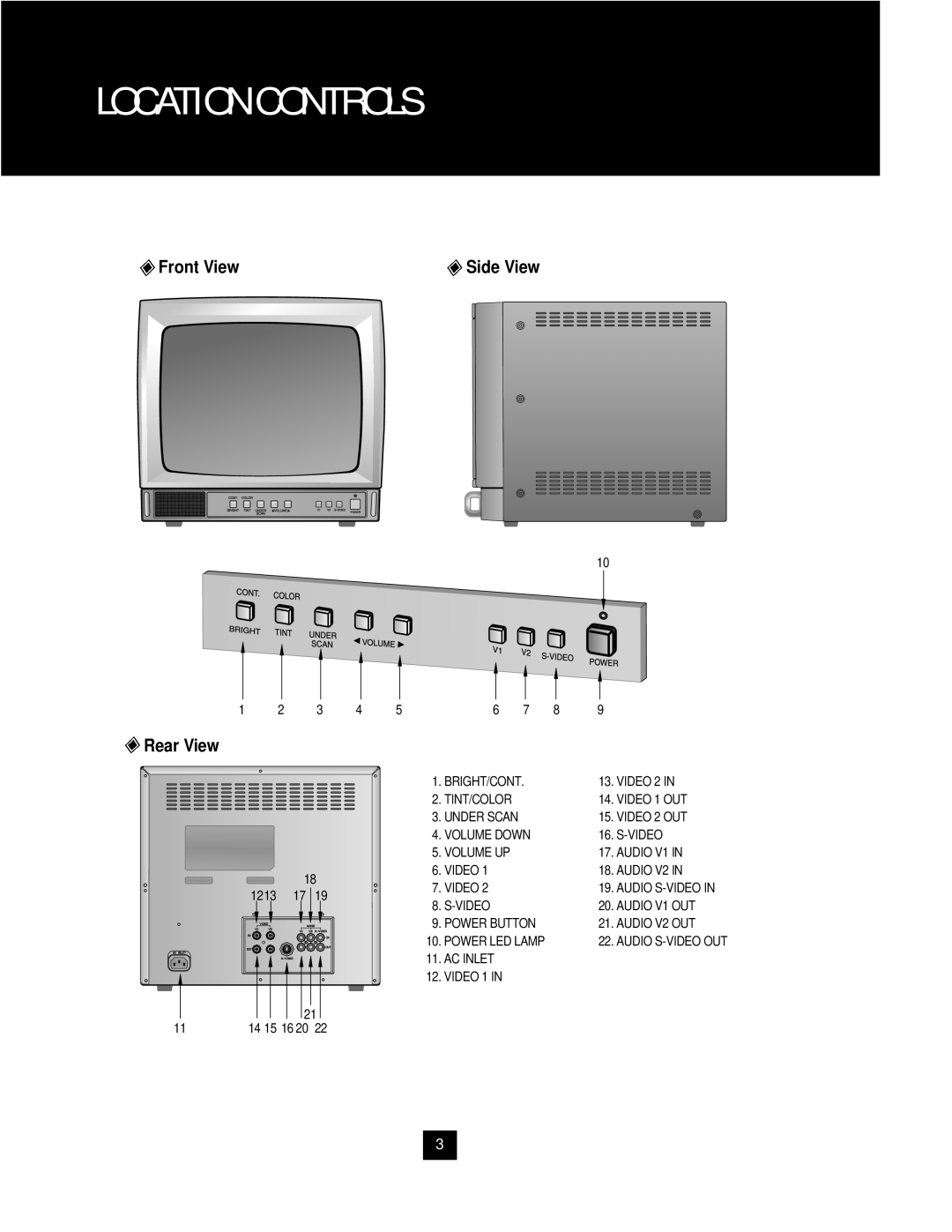 Samsung SAM-14MV manual Location Controls, Front View, Side View, Rear View 