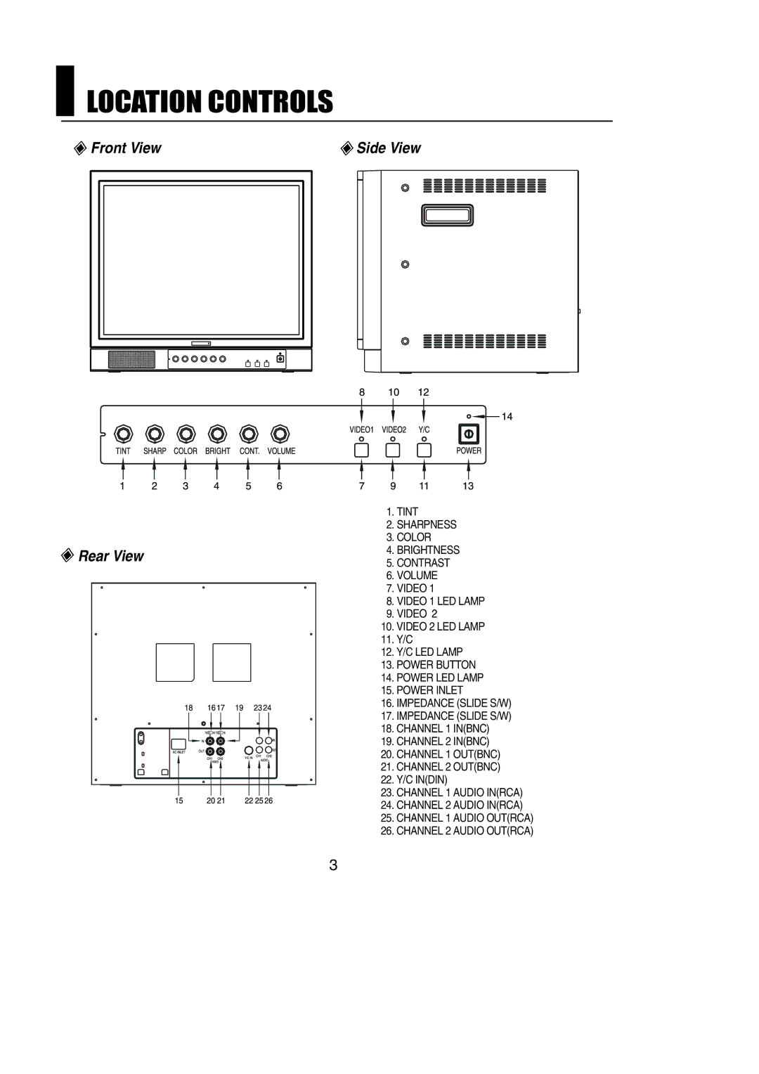 Samsung SAM-21M manual Location Controls, Front View Rear View Side View 