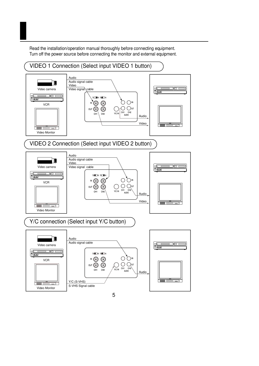 Samsung SAM-21M manual Possible Connections 