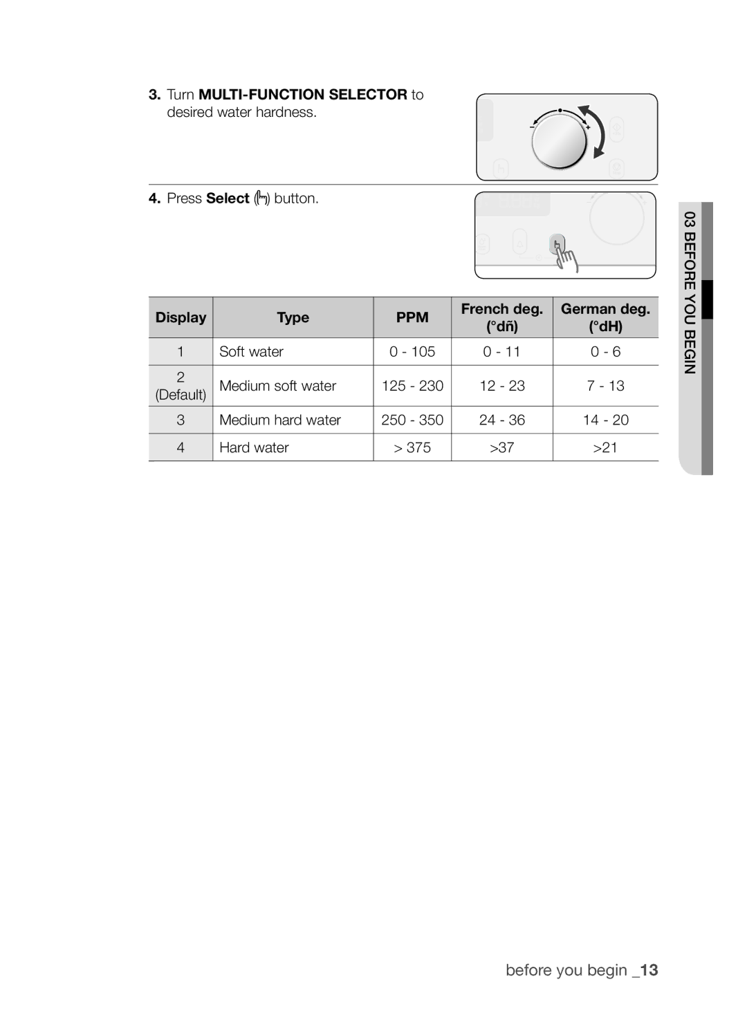 Samsung SAMI7/HAC manual Turn MULTI-FUNCTION Selector to, Display Type, French deg German deg 