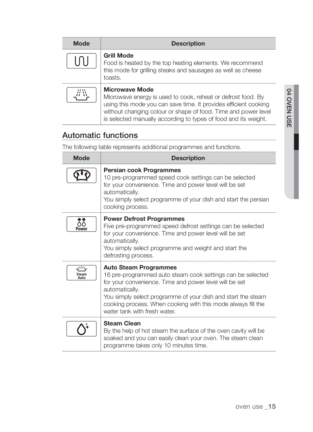 Samsung SAMI7/HAC manual Automatic functions 