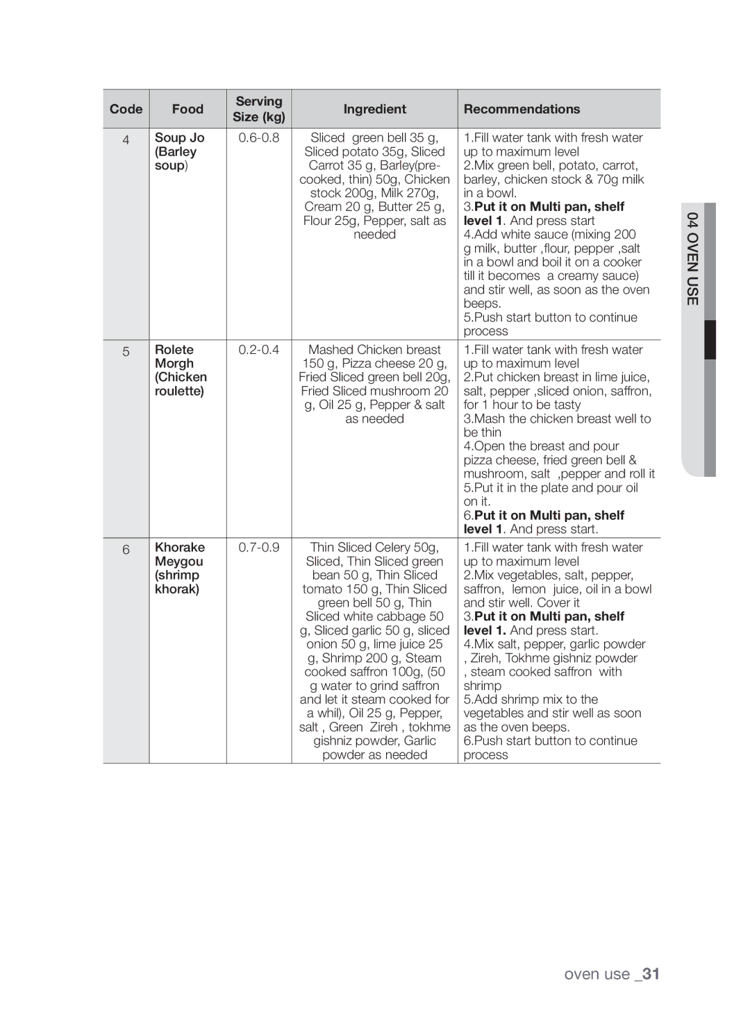 Samsung SAMI7/HAC manual Soup Jo 0.8 