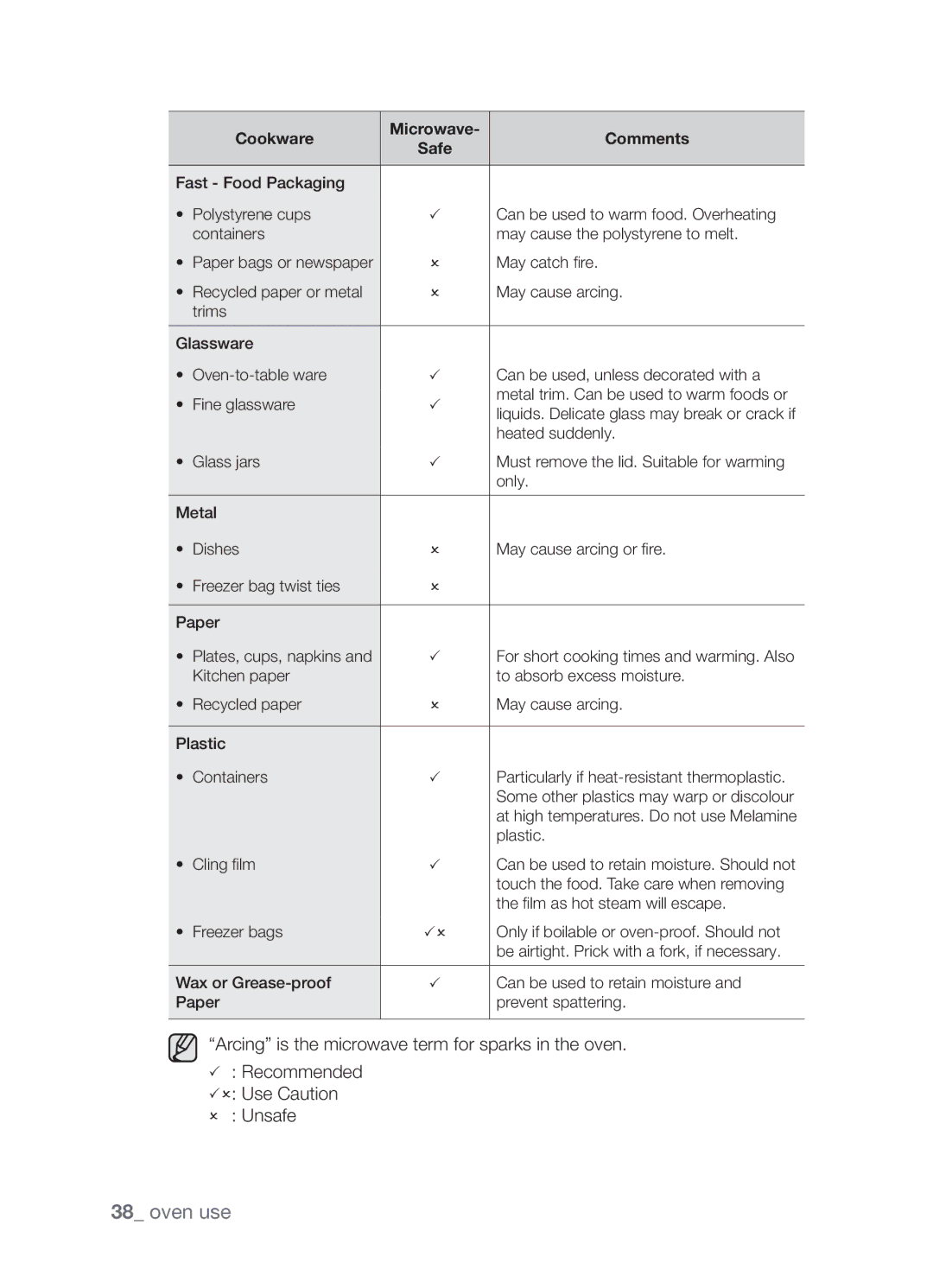 Samsung SAMI7/HAC manual Heated suddenly 