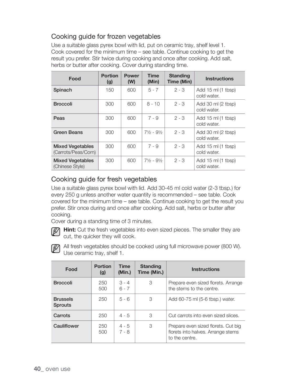 Samsung SAMI7/HAC manual Cooking guide for frozen vegetables, Cooking guide for fresh vegetables 