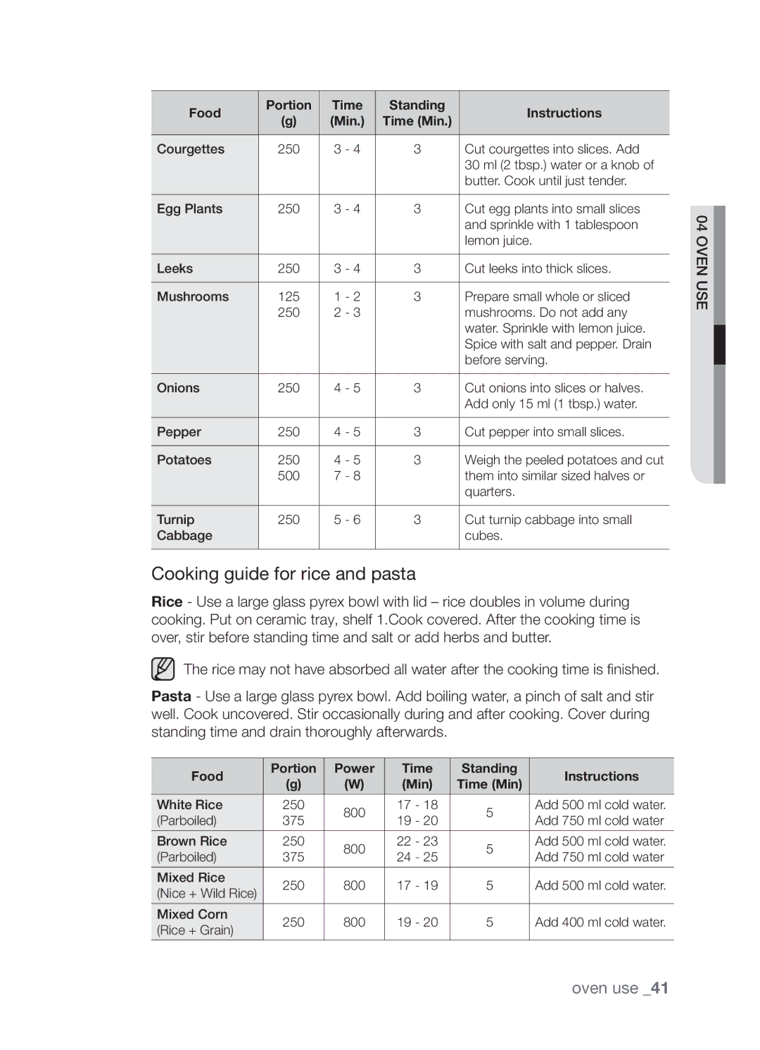 Samsung SAMI7/HAC manual Cooking guide for rice and pasta, Food Portion Power Time Standing Instructions 