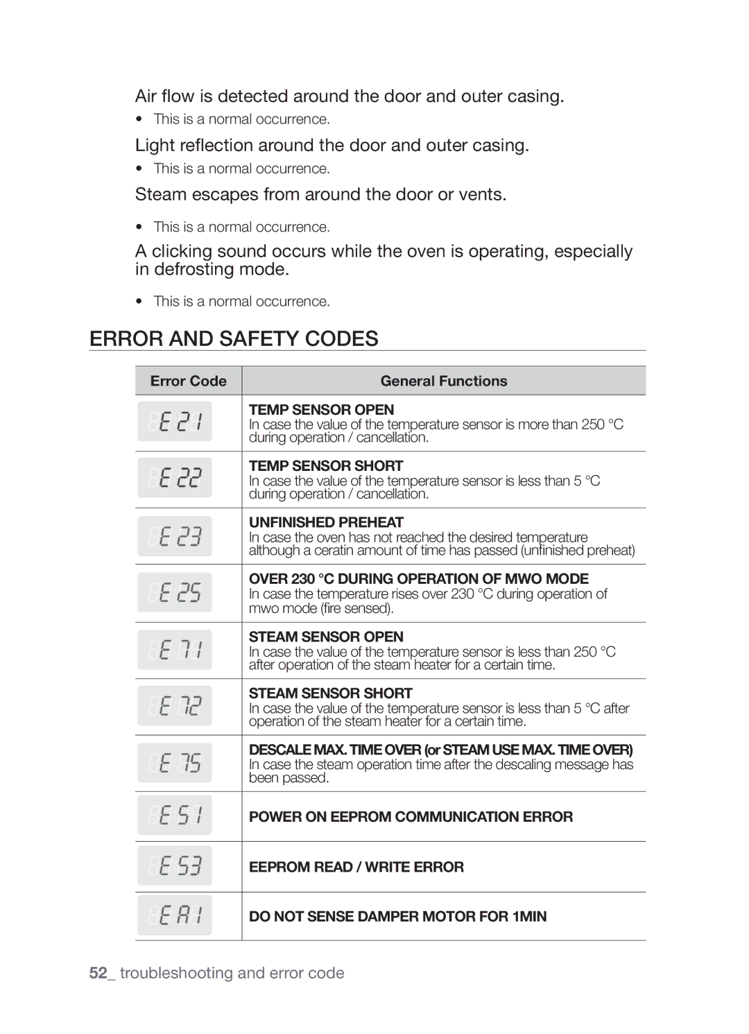 Samsung SAMI7/HAC manual Error and Safety codes, Air flow is detected around the door and outer casing 