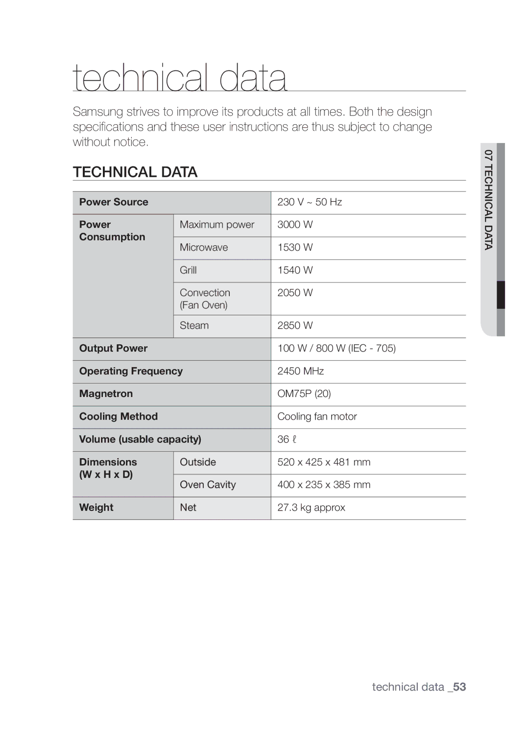 Samsung SAMI7/HAC manual Technical data 