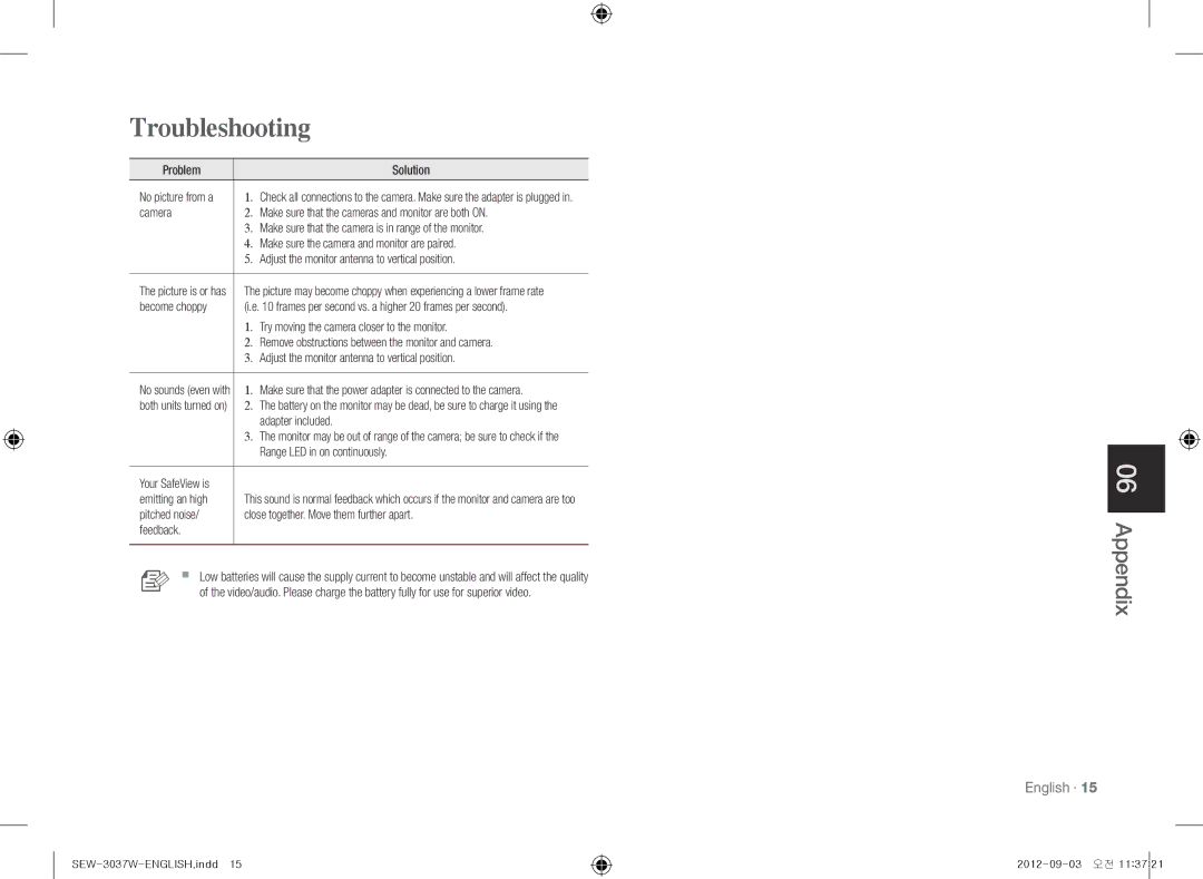 Samsung sew-3037w, samsung techwin warranty Troubleshooting, Appendix 