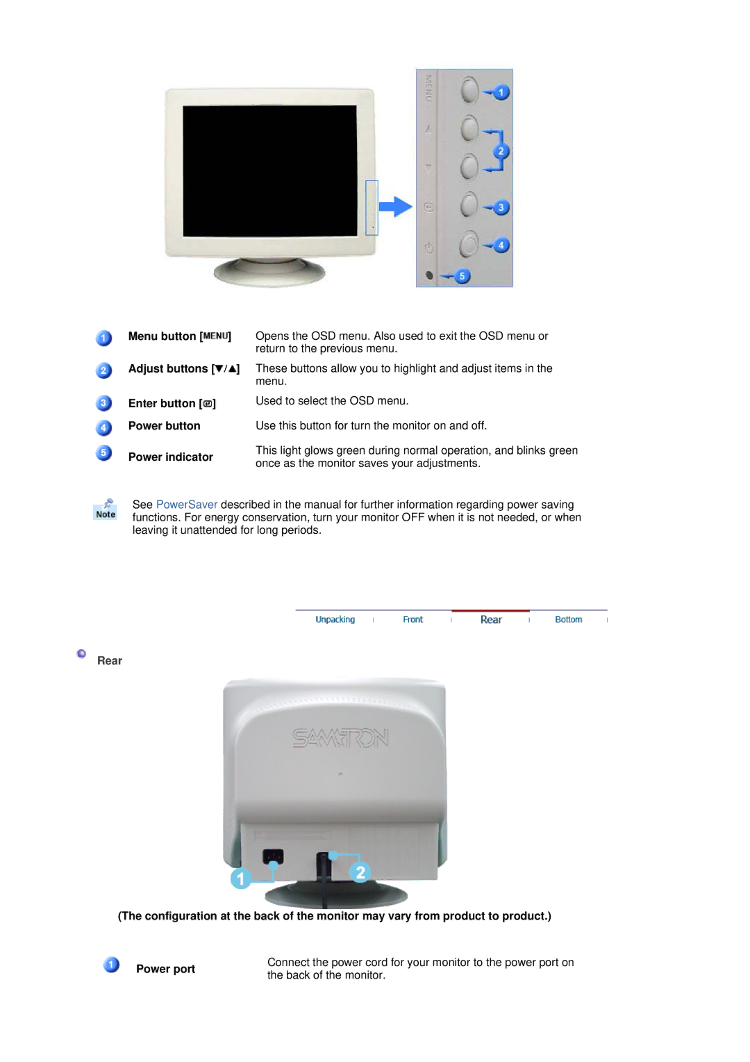 Samsung SAMTRON 78E, SAMTRON 78BDF, SAMTRON 591S, SAMTRON 58V, SAMTRON 98DF, SAMTRON 59E manual Back of the monitor 