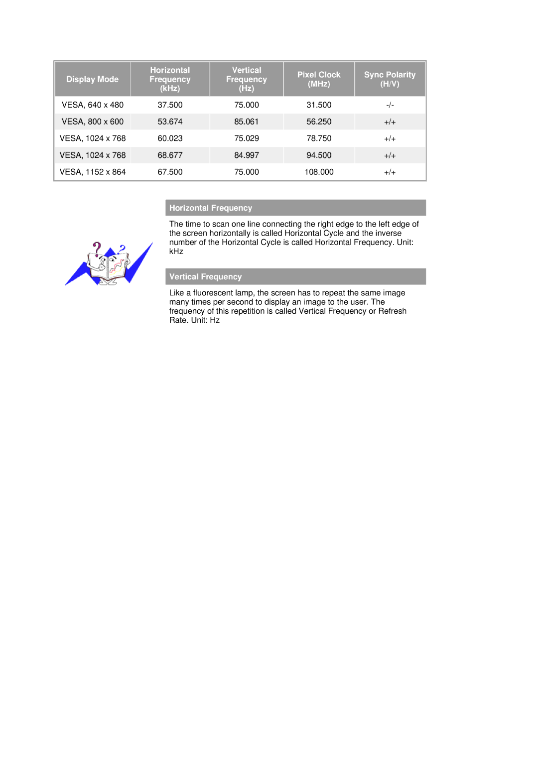 Samsung SAMTRON 58V, SAMTRON 78BDF, SAMTRON 78E, SAMTRON 591S, SAMTRON 98DF, SAMTRON 59E manual VESA, 640 x 