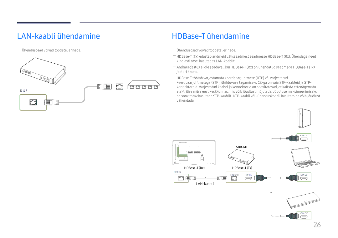 Samsung SBB-MT12EA/EN manual LAN-kaabli ühendamine, HDBase-T ühendamine, LAN-kaabel 