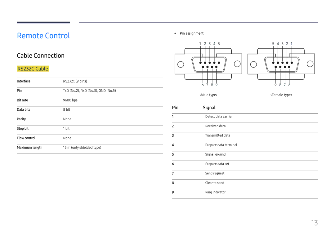 Samsung SBB-MT12EA/EN manual Remote Control, Cable Connection, RS232C Cable, Pin Signal 