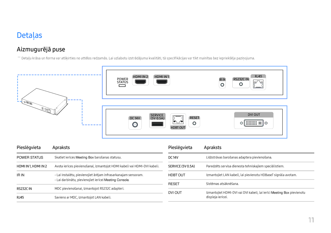 Samsung SBB-MT12EA/EN manual Detaļas, Aizmugurējā puse, Pieslēgvieta Apraksts 