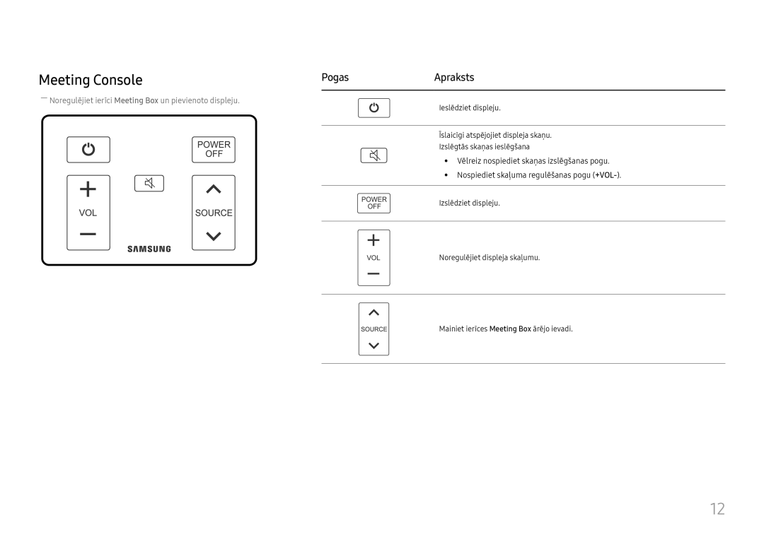 Samsung SBB-MT12EA/EN manual Meeting Console, Pogas Apraksts 