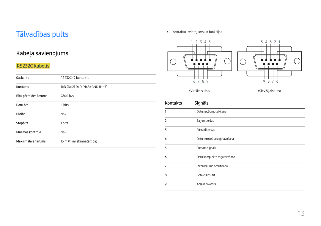 Samsung SBB-MT12EA/EN manual Tālvadības pults, Kabeļa savienojums, RS232C kabelis, Kontakts Signāls 