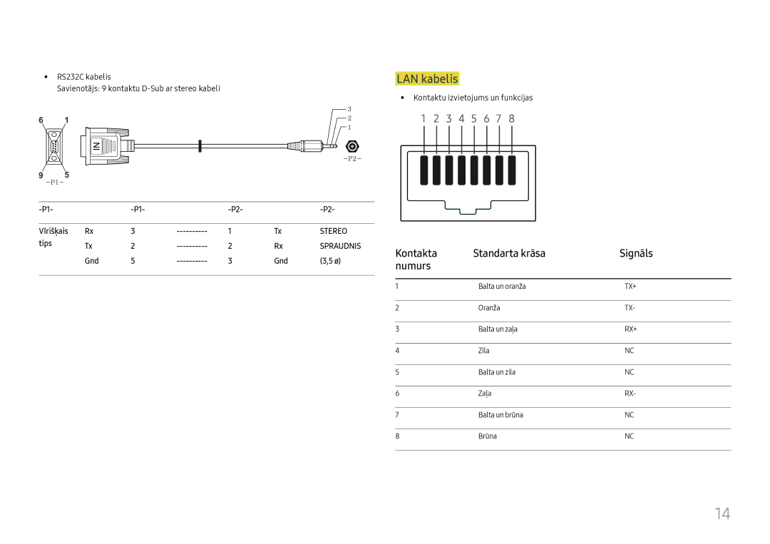 Samsung SBB-MT12EA/EN manual LAN kabelis, Kontakta Standarta krāsa Signāls Numurs 
