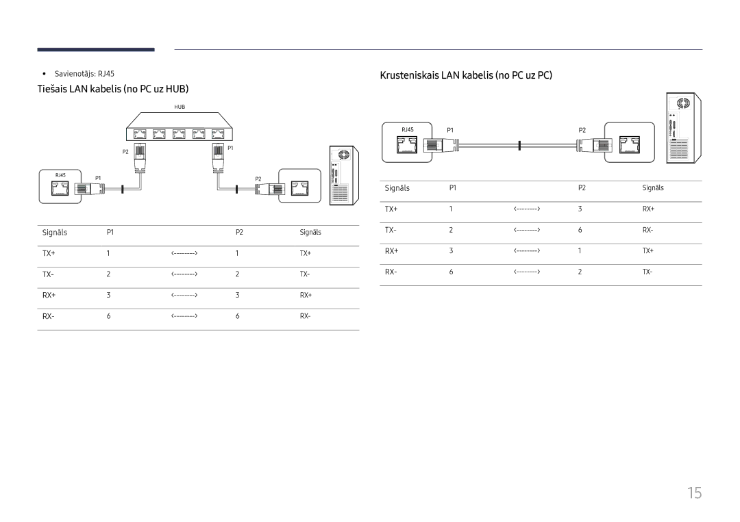 Samsung SBB-MT12EA/EN manual Tiešais LAN kabelis no PC uz HUB, Krusteniskais LAN kabelis no PC uz PC 