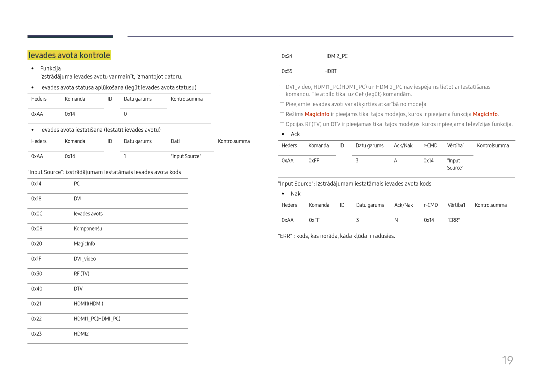 Samsung SBB-MT12EA/EN manual Ievades avota kontrole, Input Source izstrādājumam iestatāmais ievades avota kods 