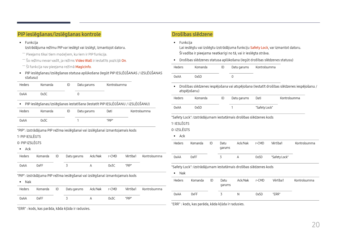 Samsung SBB-MT12EA/EN manual PIP ieslēgšanas/izslēgšanas kontrole, Drošības slēdzene 